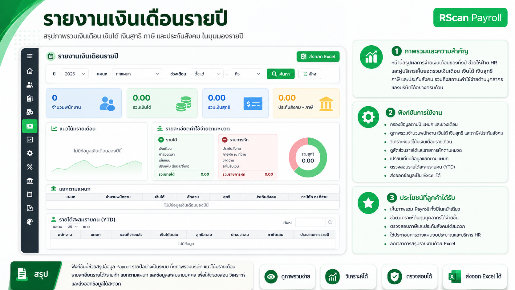 ฟังก์ชัน Payroll เพิ่มเติม