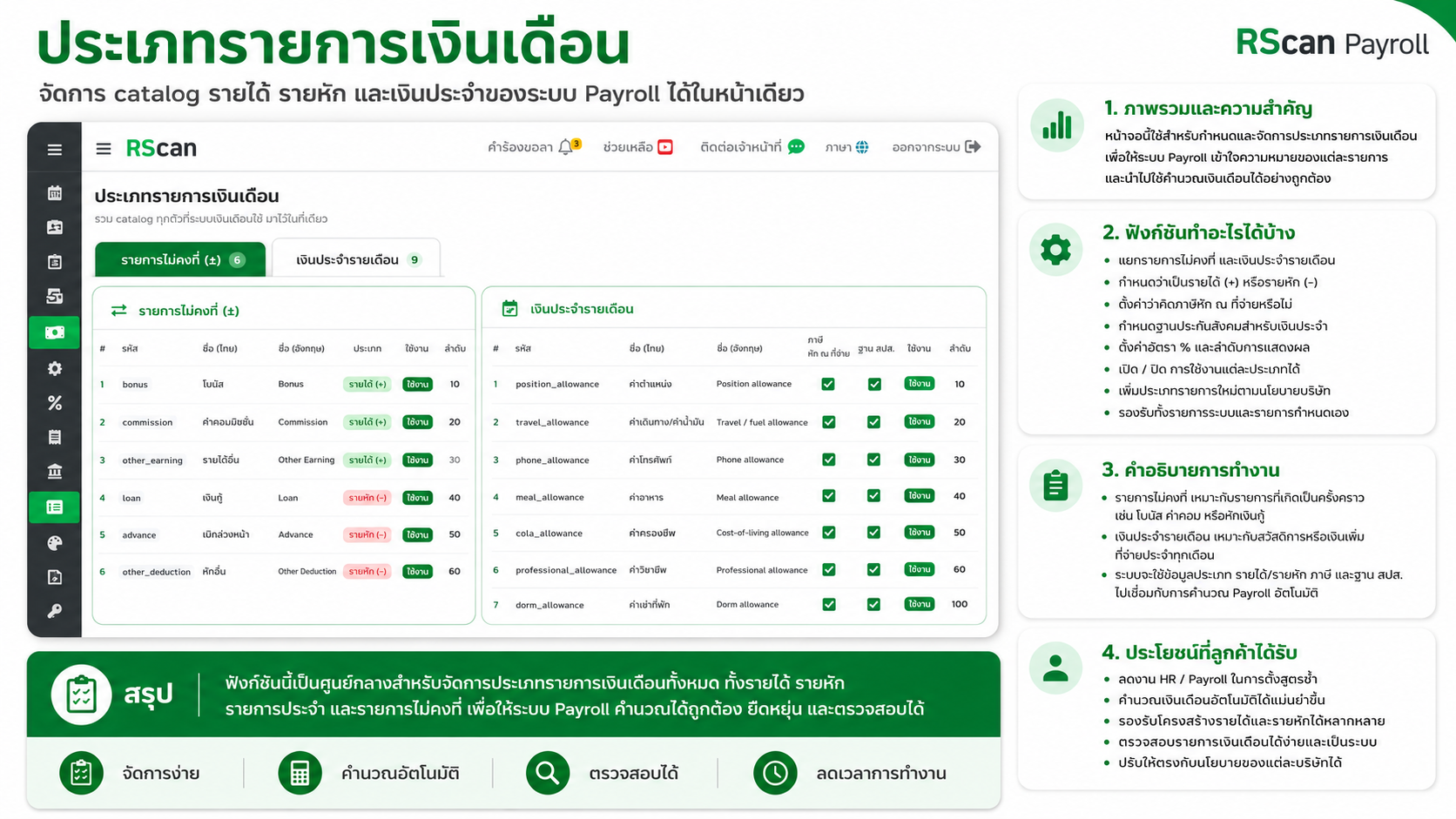 ประเภทรายการเงินเดือน