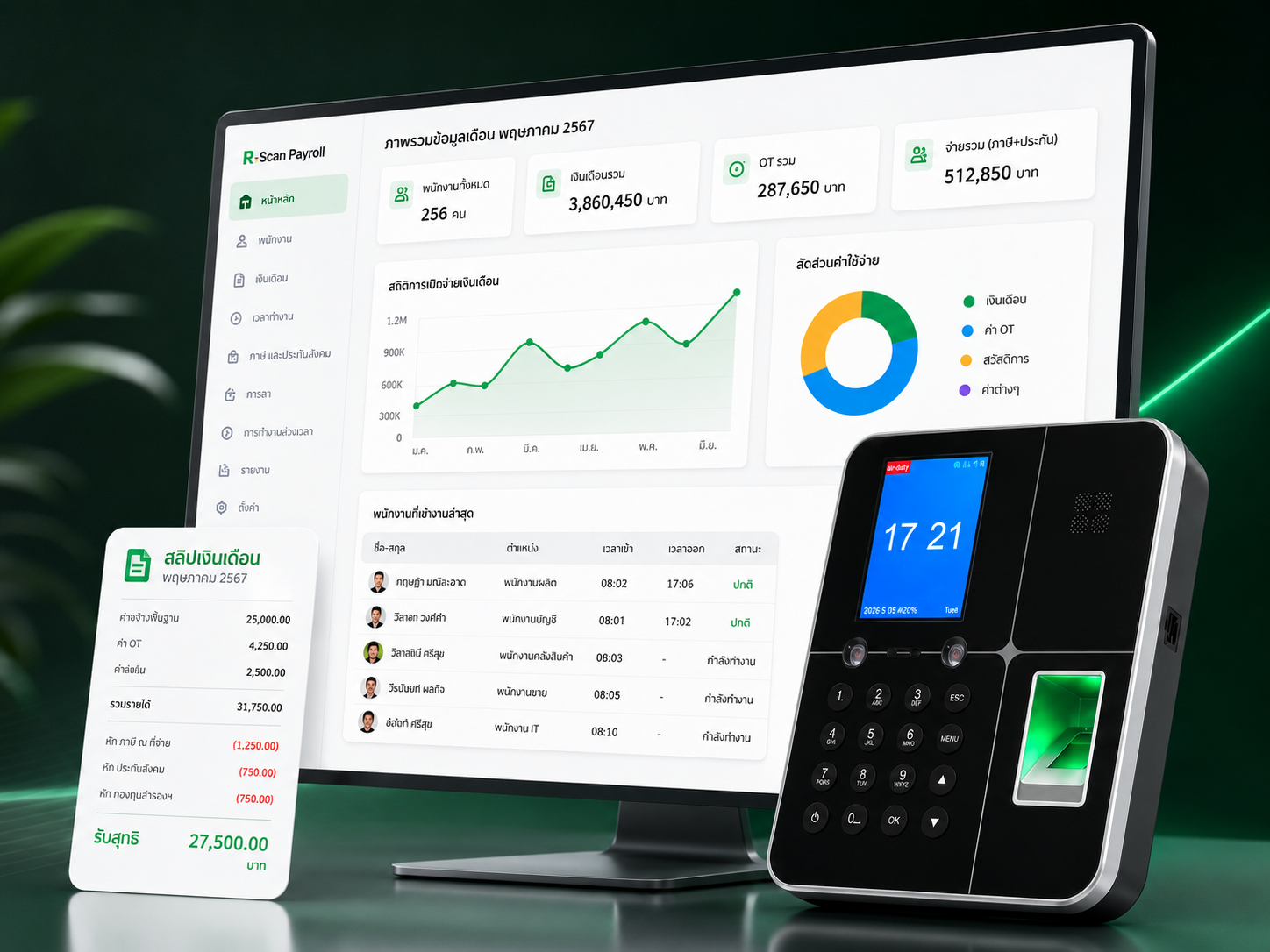 R-Scan Payroll Dashboard พร้อมเครื่อง FS30