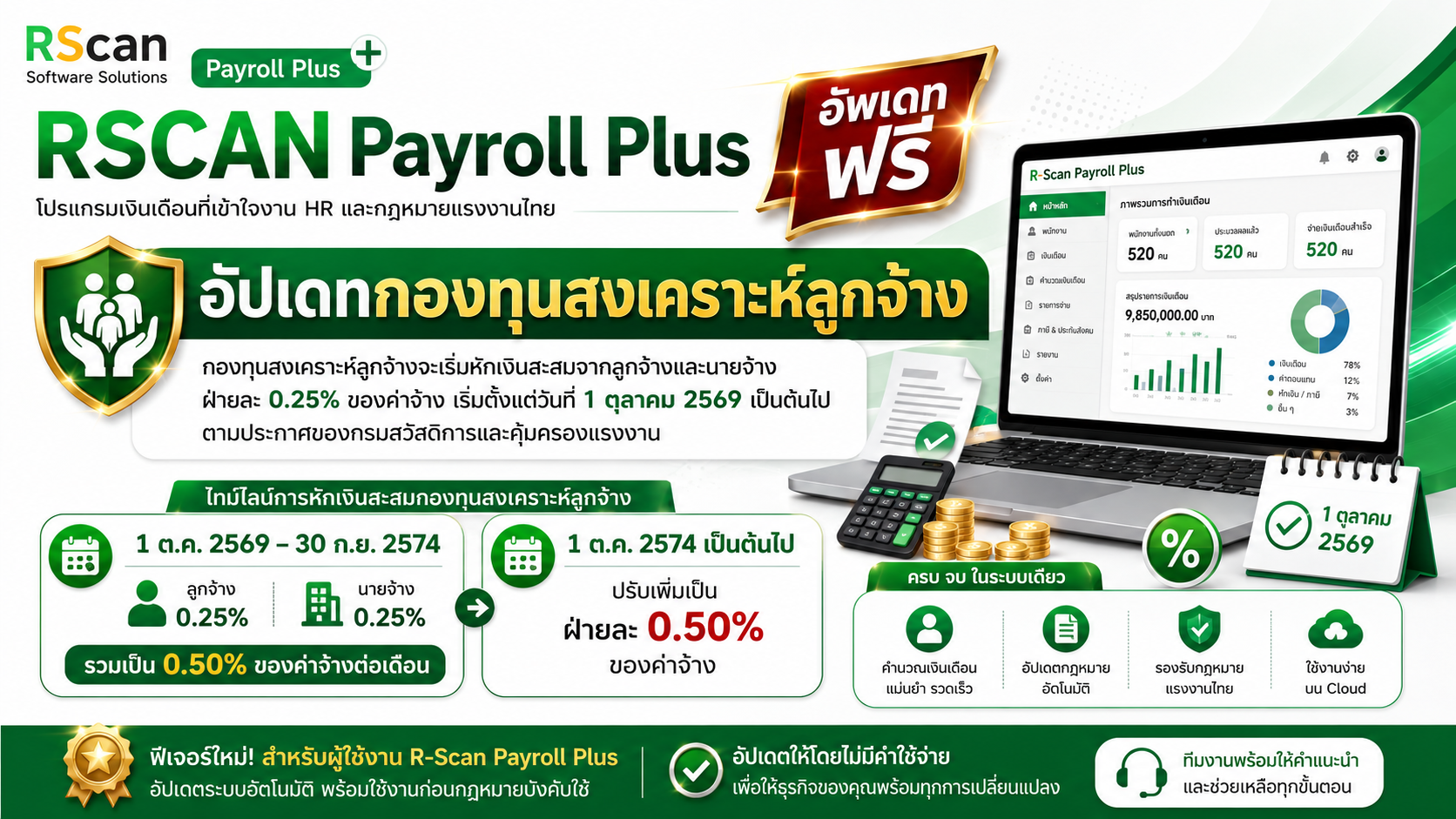 R-Scan Payroll Plus อัปเดตกองทุนสงเคราะห์ลูกจ้าง เริ่มหักเงินสะสมตั้งแต่วันที่ 1 ตุลาคม 2569